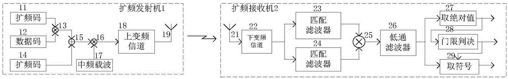 Coherent spread spectrum communication system