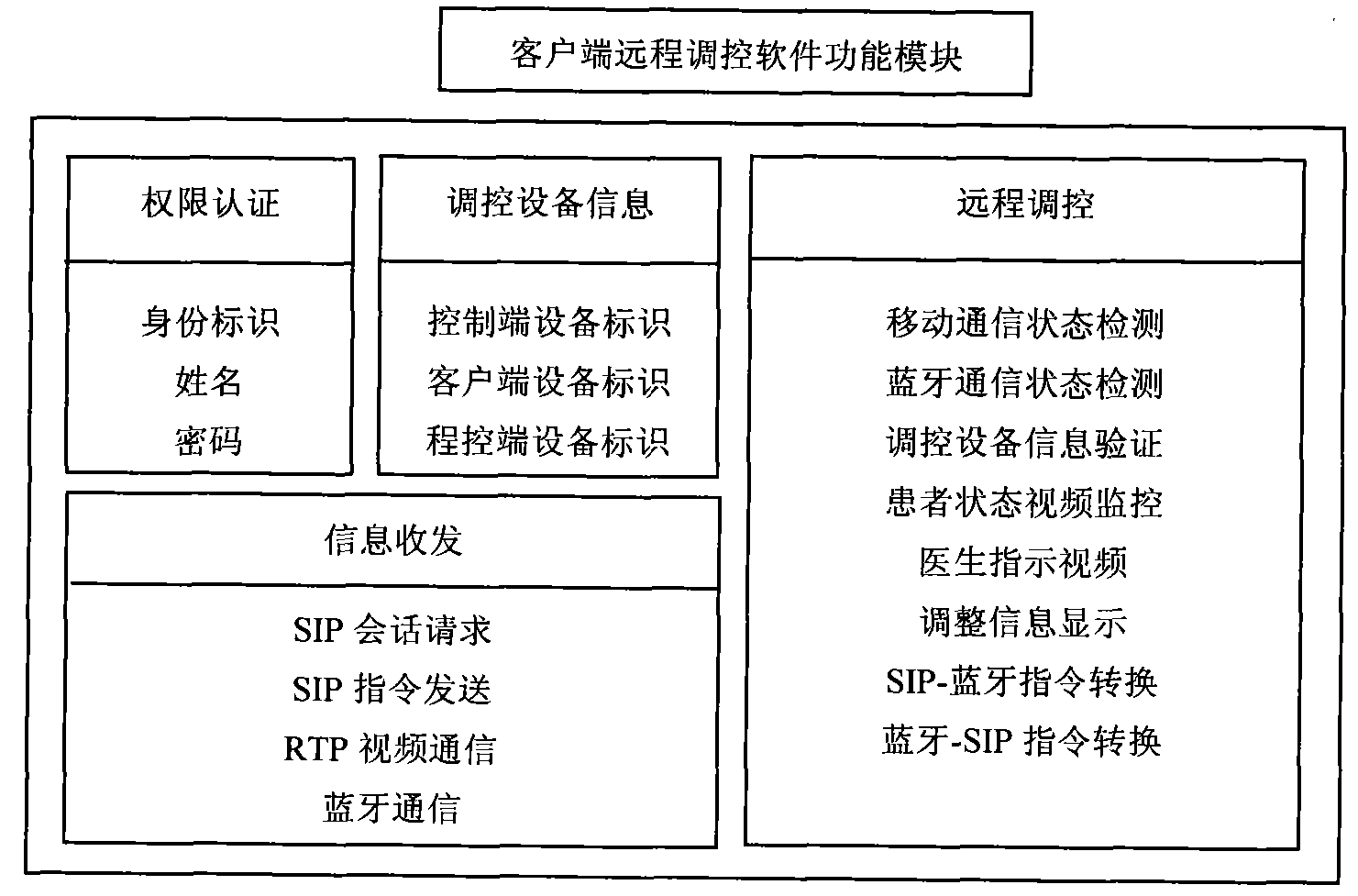 Remote regulation and control method for deep brain stimulator based on 3G (3rd generation) network