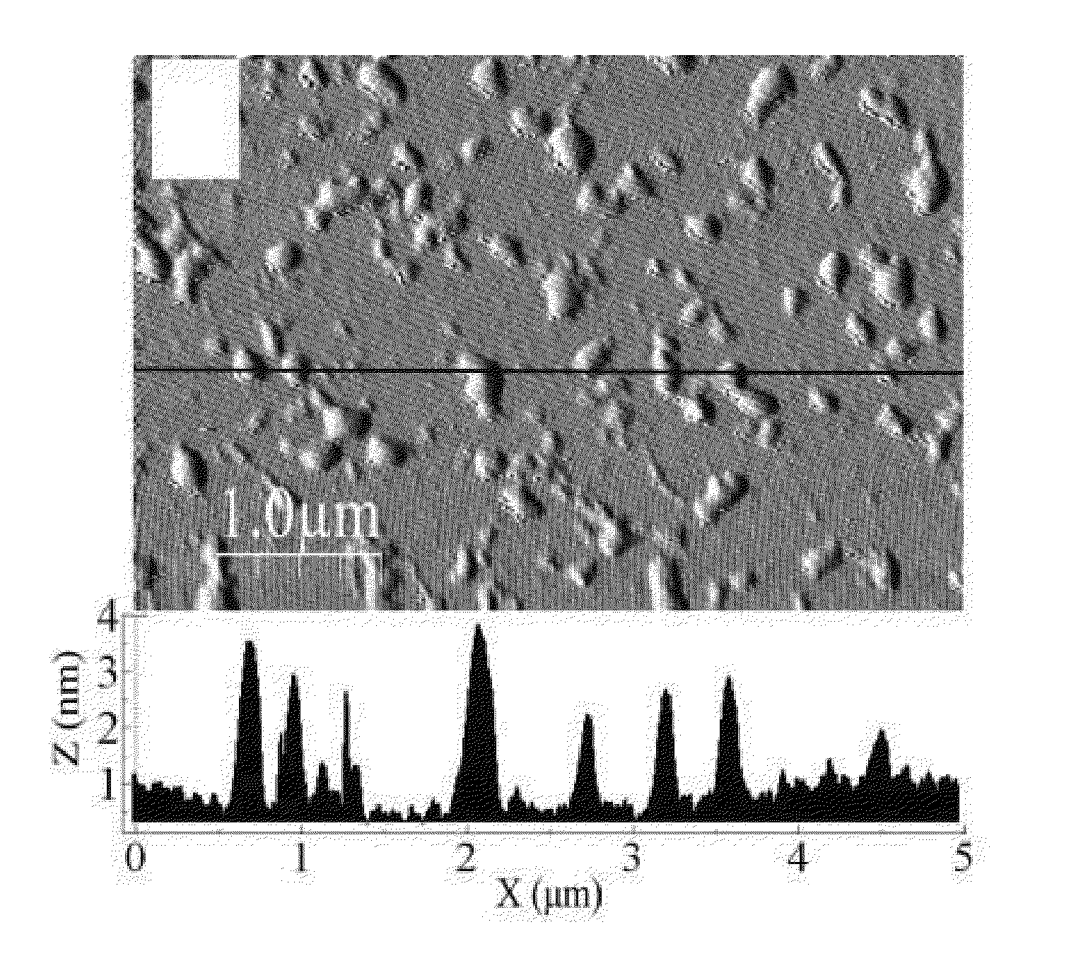 Nanomatrix separation of chromophores and uses thereof in luminescent devices