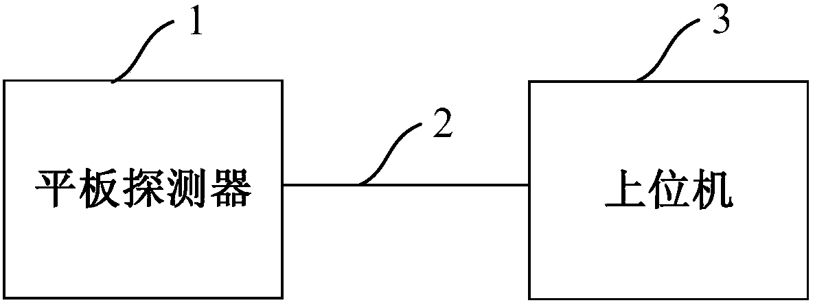 Flat panel detector communication system and method based on optical fiber interconnection