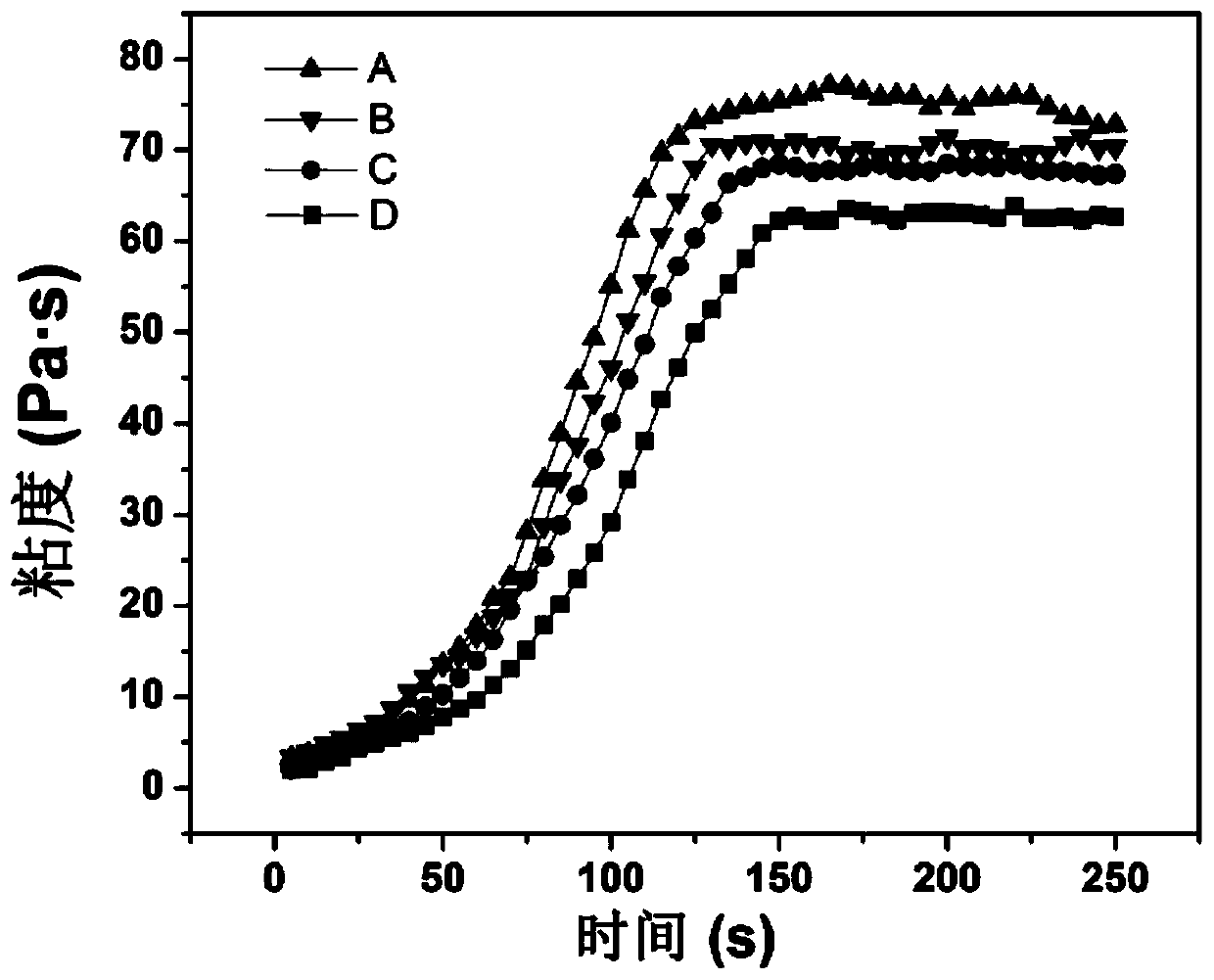 Injectable and rapidly-gelatinized composite hydrogel and preparation method thereof