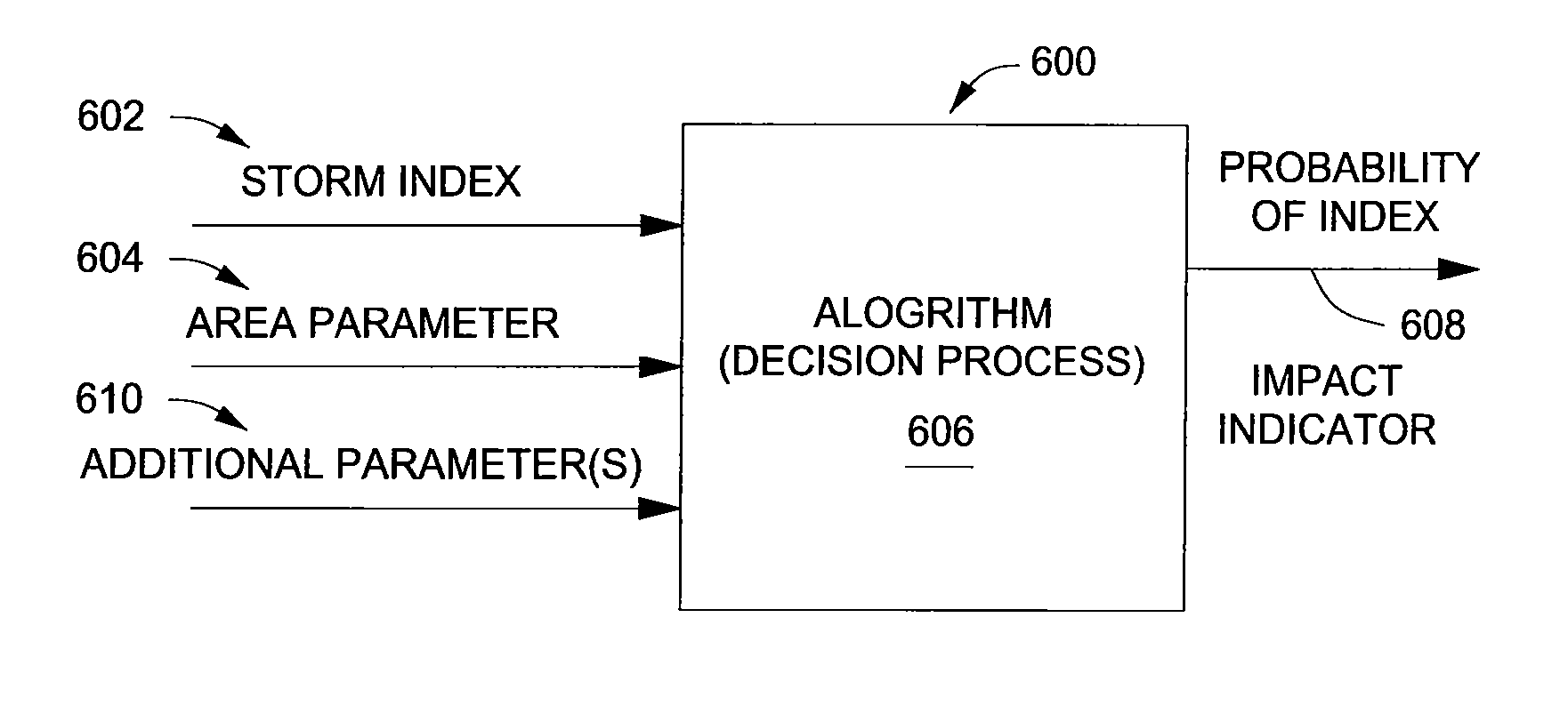 Methods of calculating impact time for storms