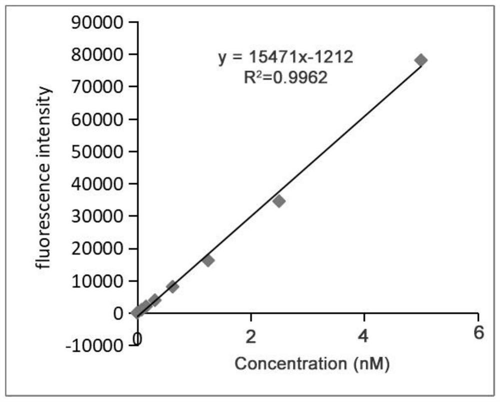 Fluorescence-radioactivity combined in-vitro targeted screening method