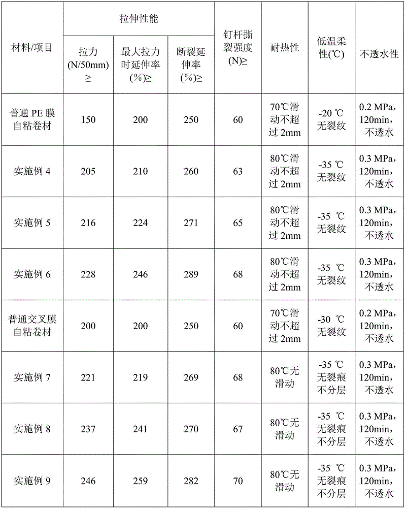 Preparation method of single-sided hot-melt adhesive waterproof membrane and double-sided hot-melt adhesive waterproof membrane