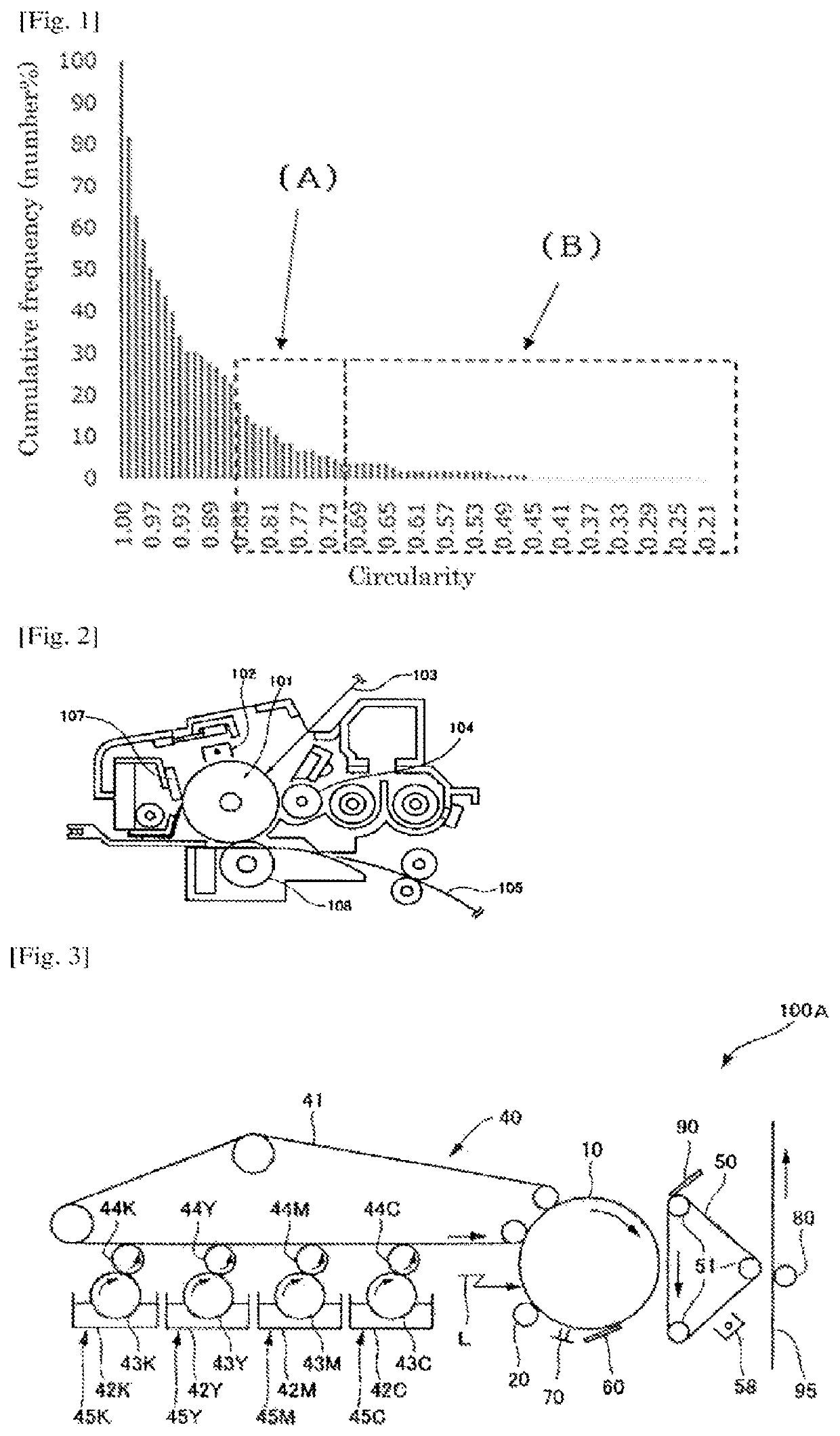 Toner, image forming method, image forming apparatus, and process cartridge