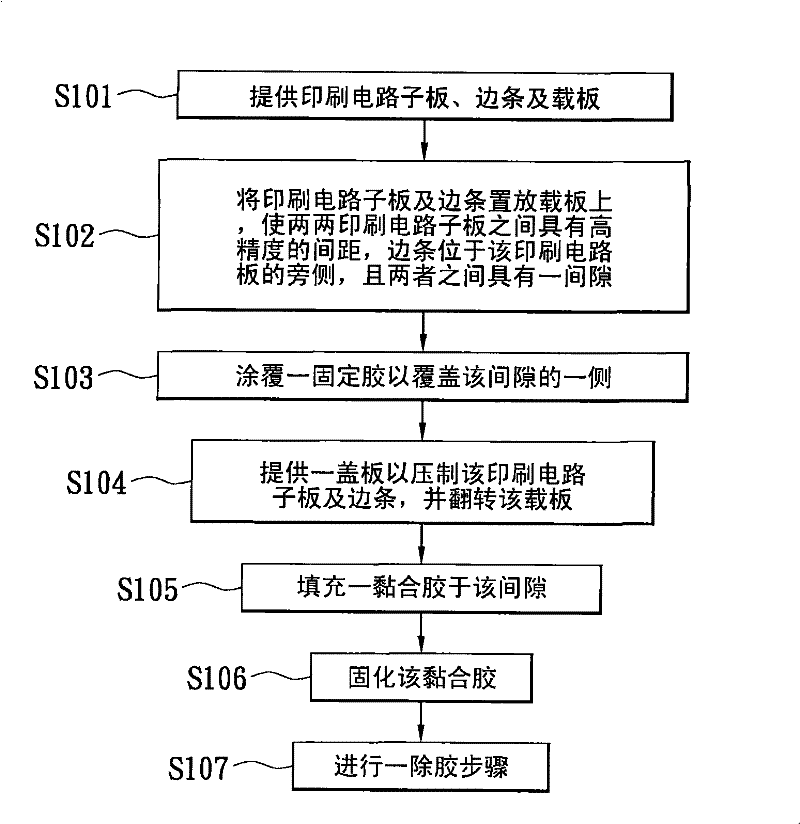 Full implanting board of printed circuit board and connecting method thereof