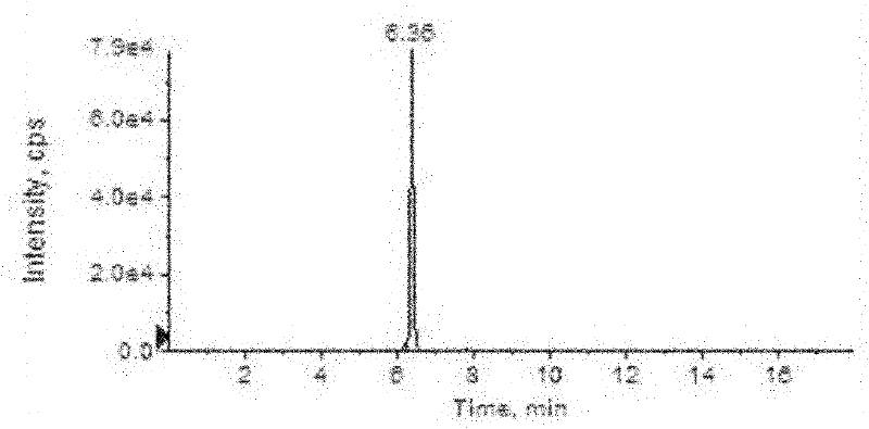 Simultaneous detection method of fluoroquinolones medicines and chloramphenicols medicines in food