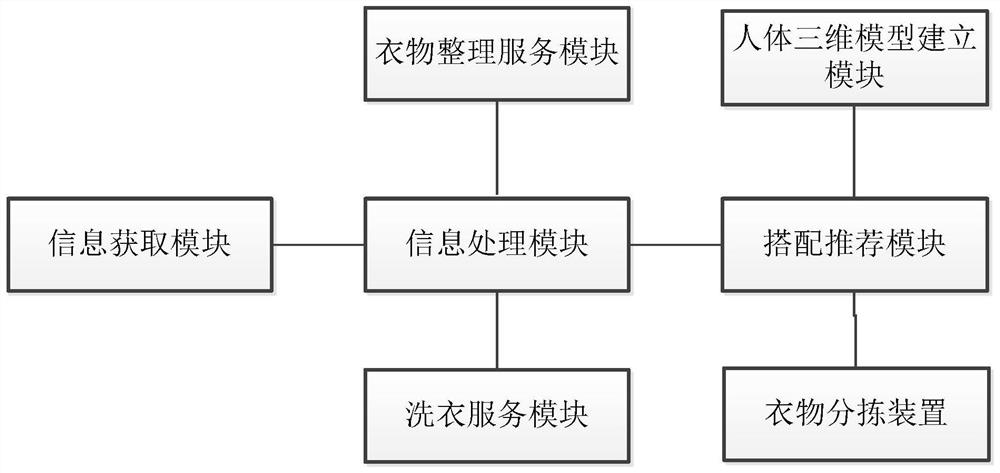 Intelligent wardrobe management system, control method, terminal and medium