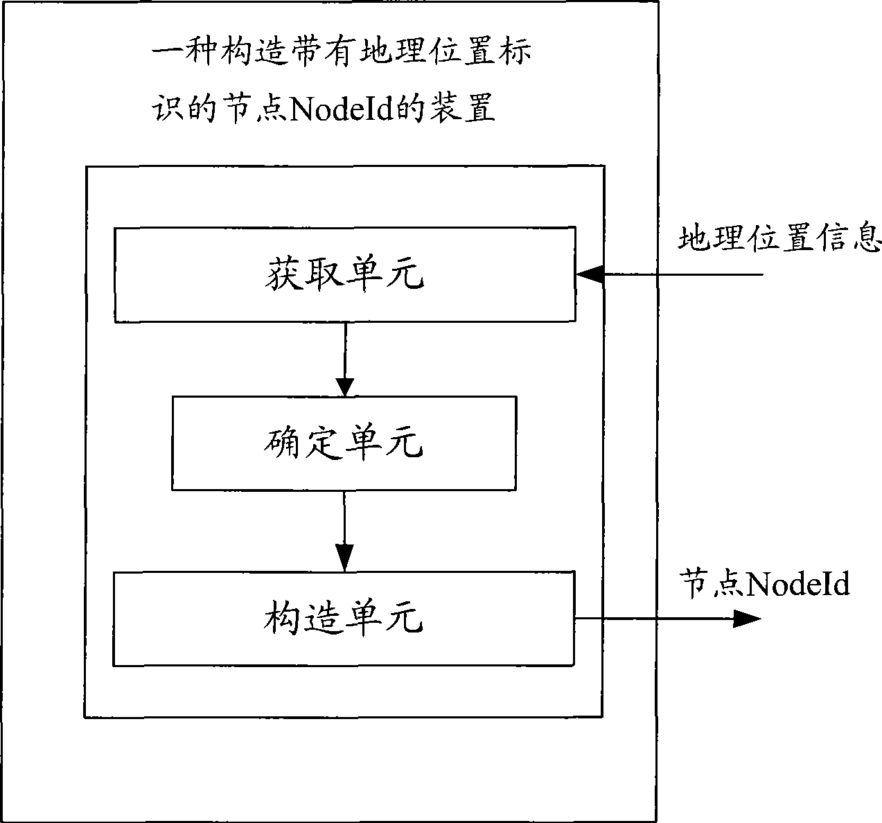 Method and apparatus for establishing route