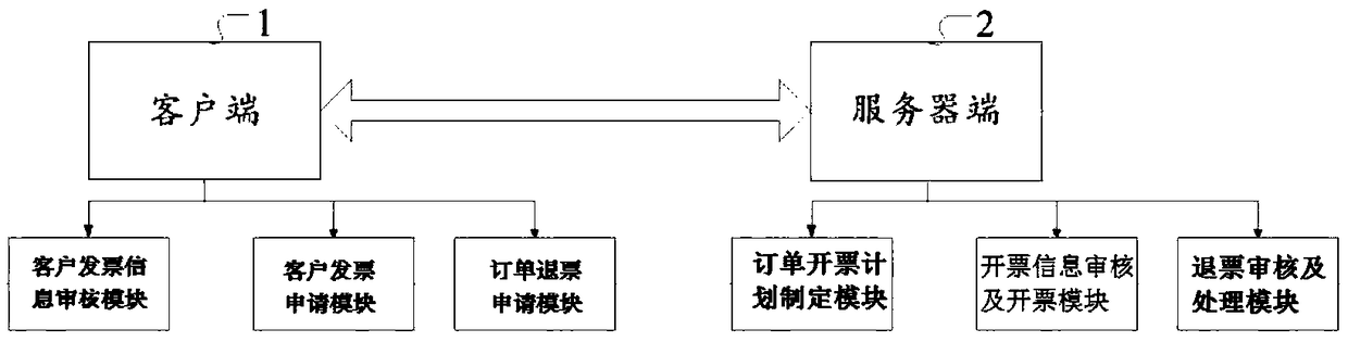 Customer invoice management system