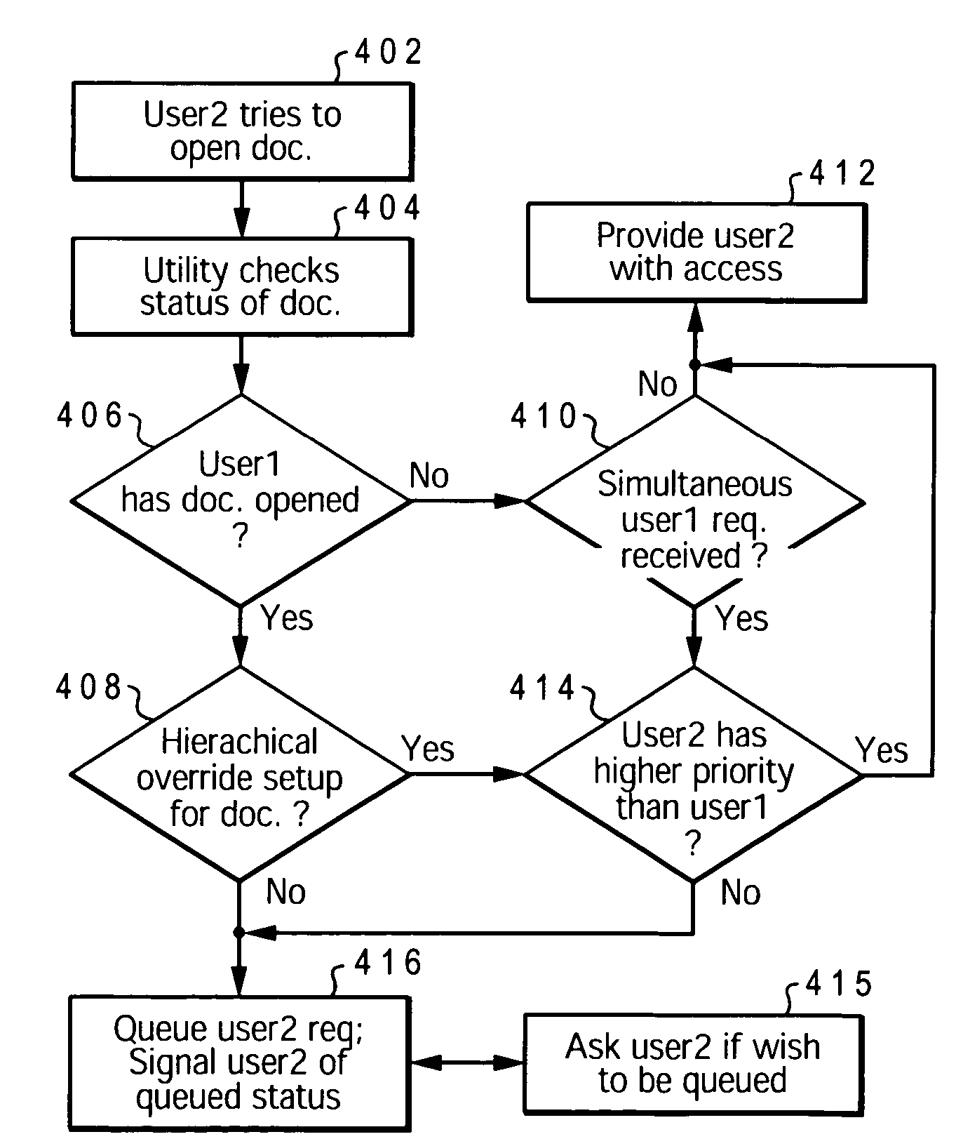 Managing hierarchical authority to access files in a shared database