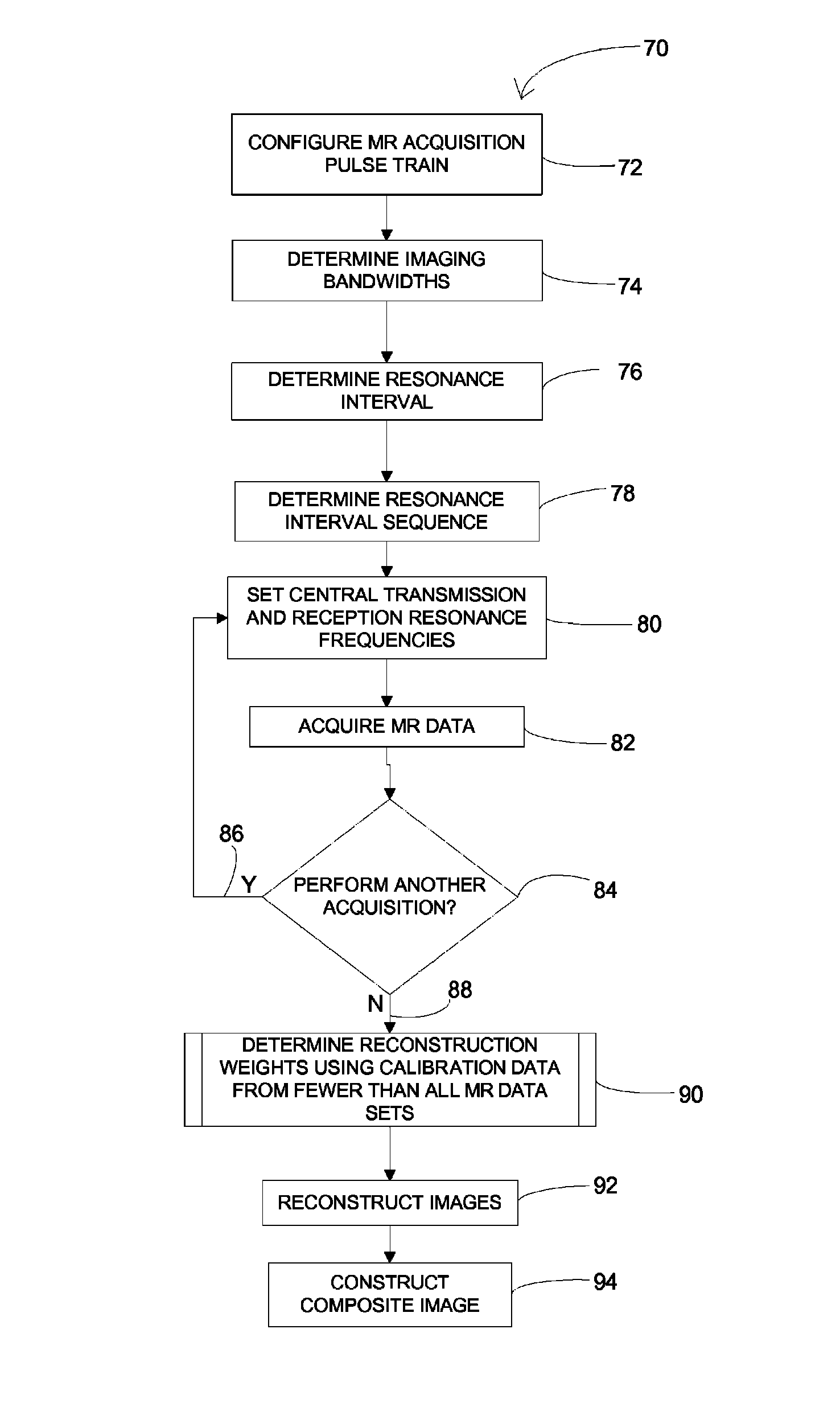 System and method of parallel imaging for magnetic resonance imaging near metallic implants