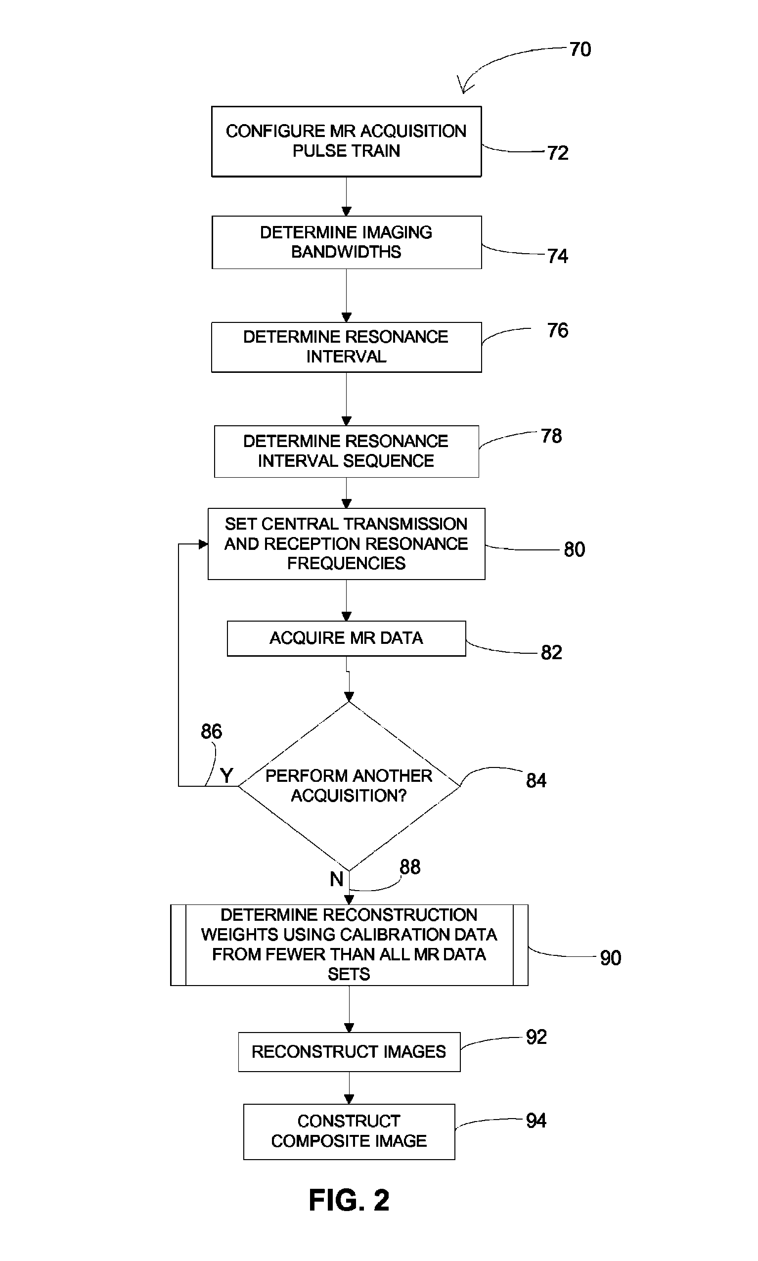 System and method of parallel imaging for magnetic resonance imaging near metallic implants