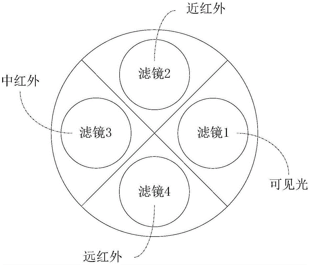 Airborne multispectral video image collection and processing method