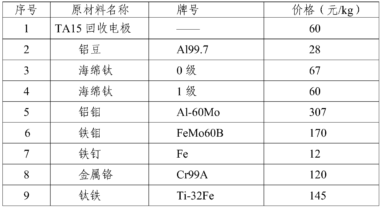 Nearly beta-type high-toughness titanium alloy and preparation method thereof