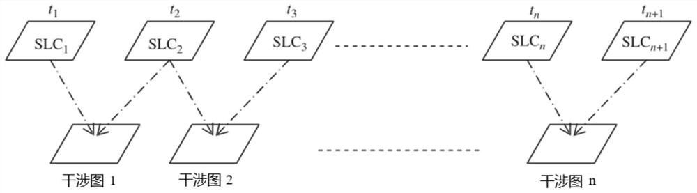 A Method for Efficiently Reducing the Influence of Atmospheric Phase Using Time Series Relay Interferogram Superposition