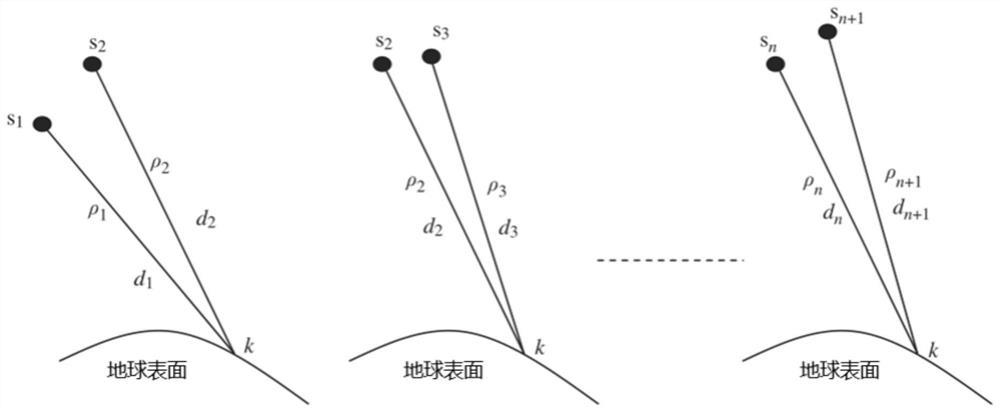 A Method for Efficiently Reducing the Influence of Atmospheric Phase Using Time Series Relay Interferogram Superposition