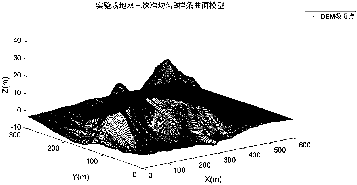 Unmanned aerial vehicle visual fast 3D reconstruction method based on equidistant front-view photogrammetry constraints