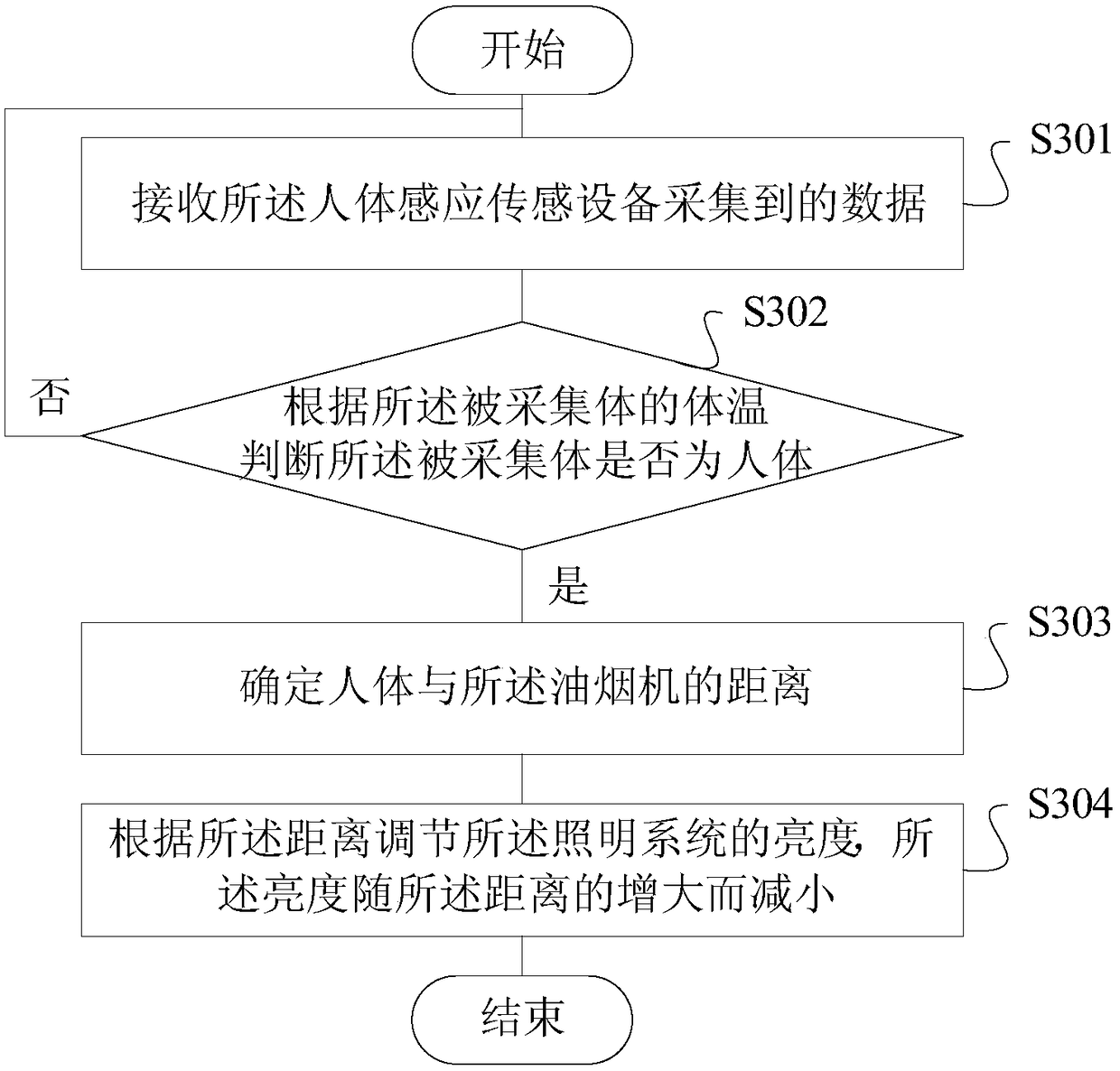 Illuminating system control method and device used for flue gas turbine and flue gas turbine