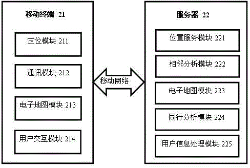 Method and system for realizing instant messaging among persons travelling together