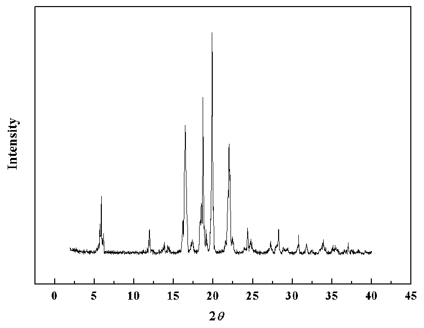 Preparation method of ibuprofen spherical crystal