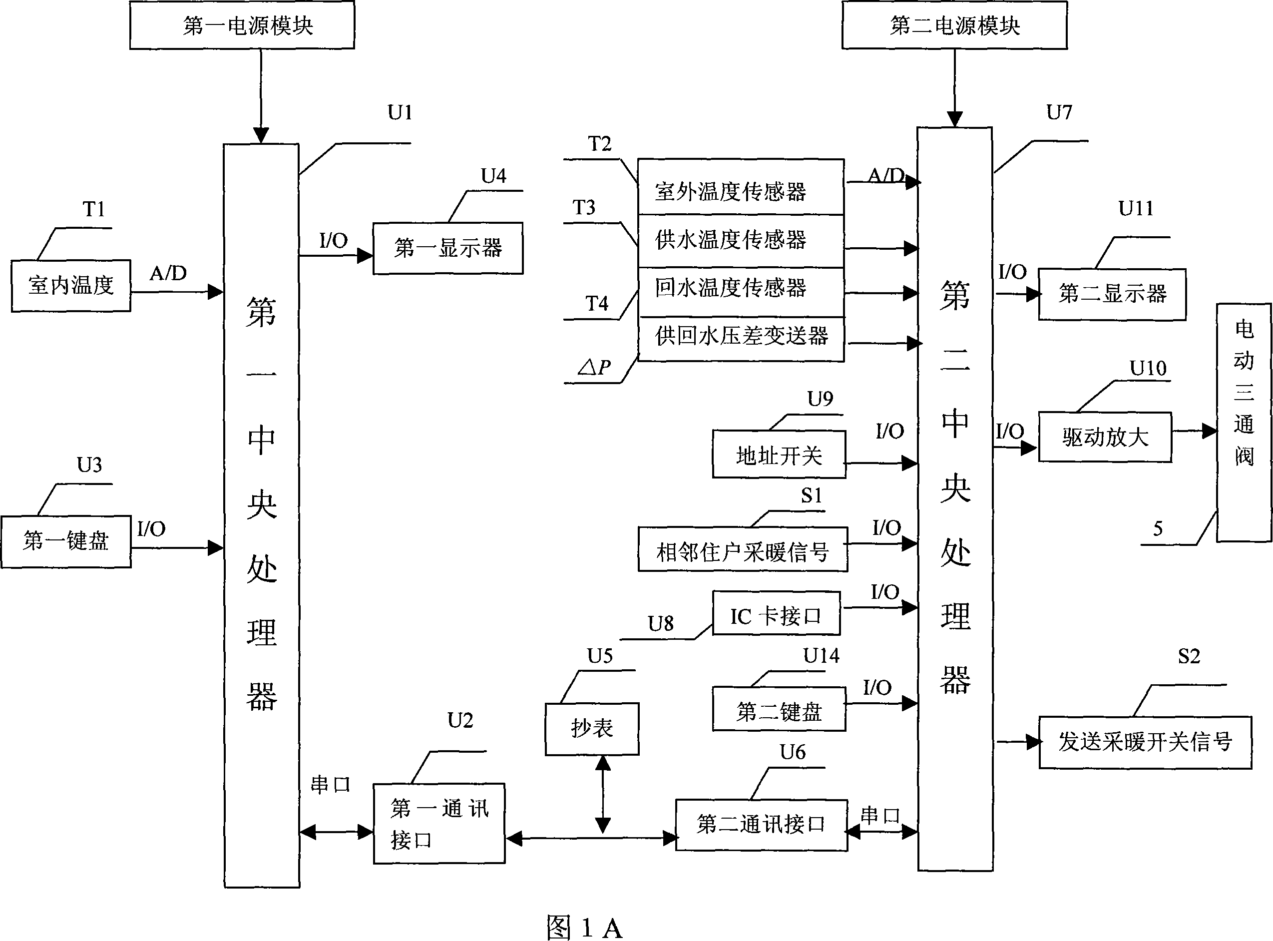 Split heat supply temperature-control charging device and heat fee calculation method