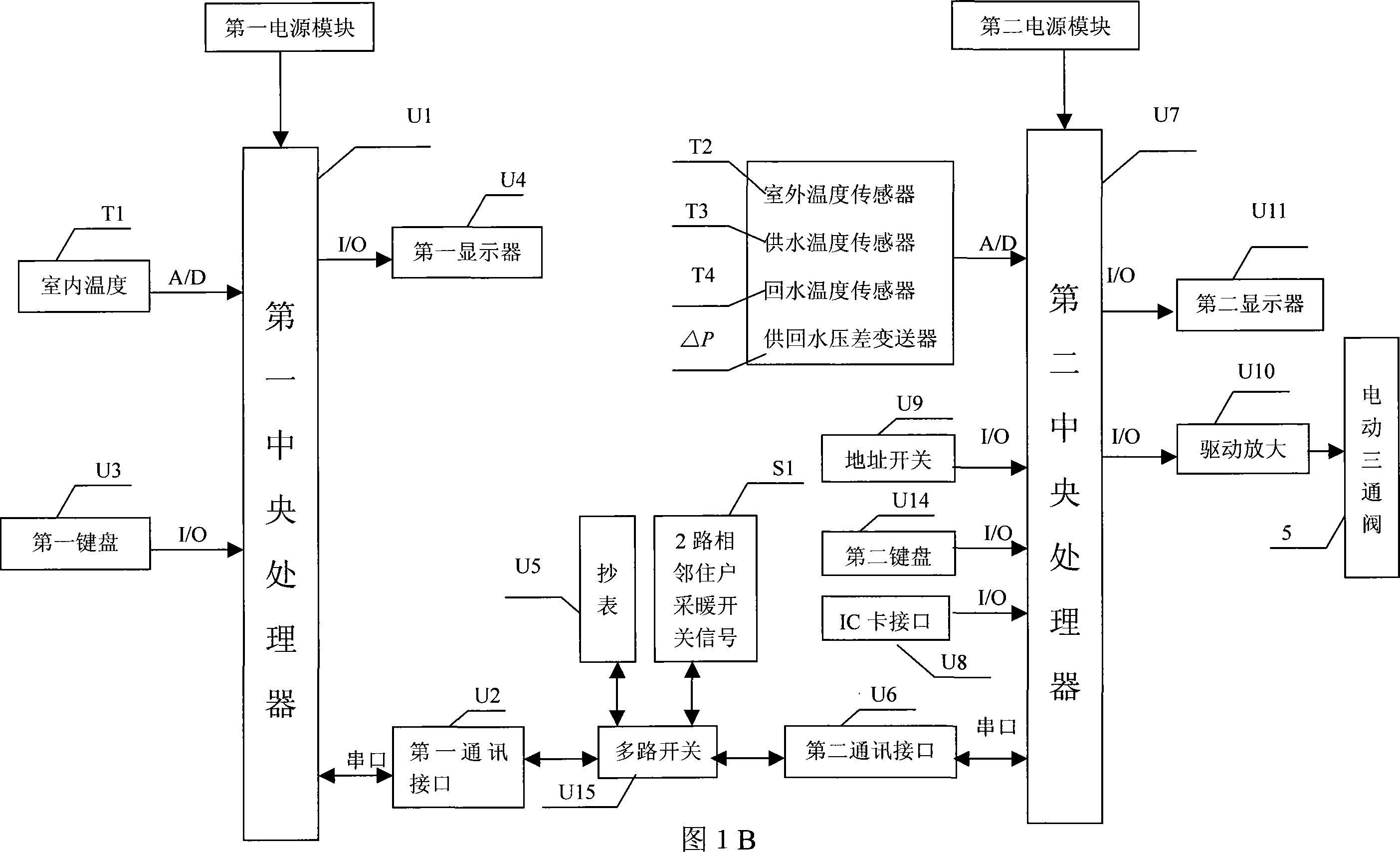 Split heat supply temperature-control charging device and heat fee calculation method