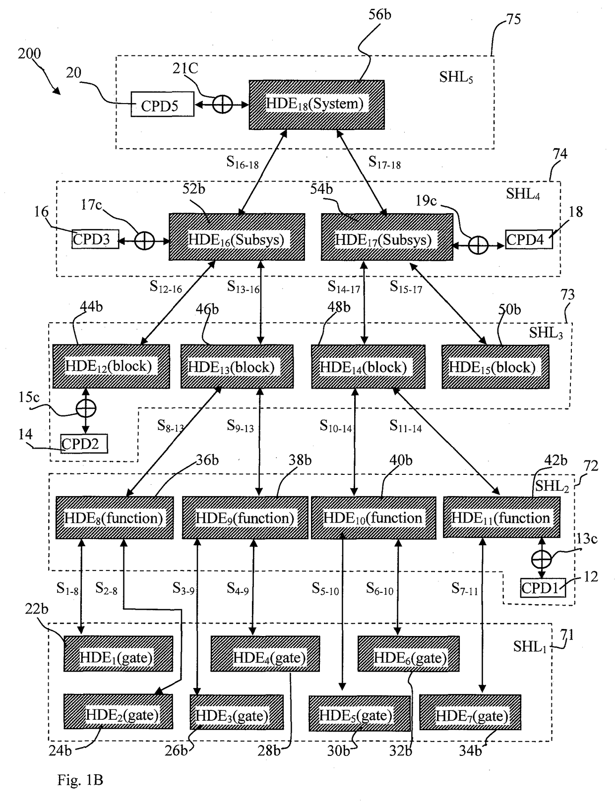 Method of progressively prototyping and validating a customer's electronic system design