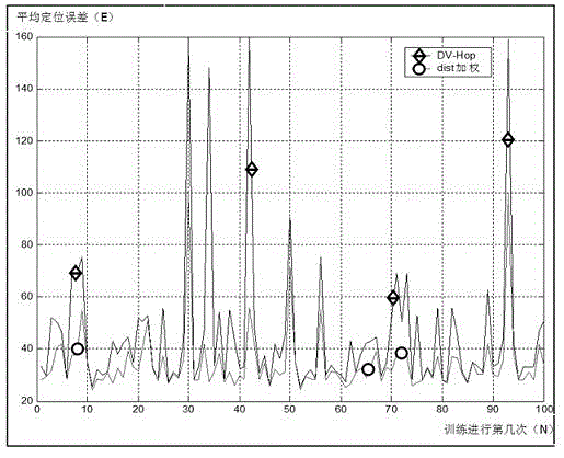 Small-error positioning method for wireless sensor network