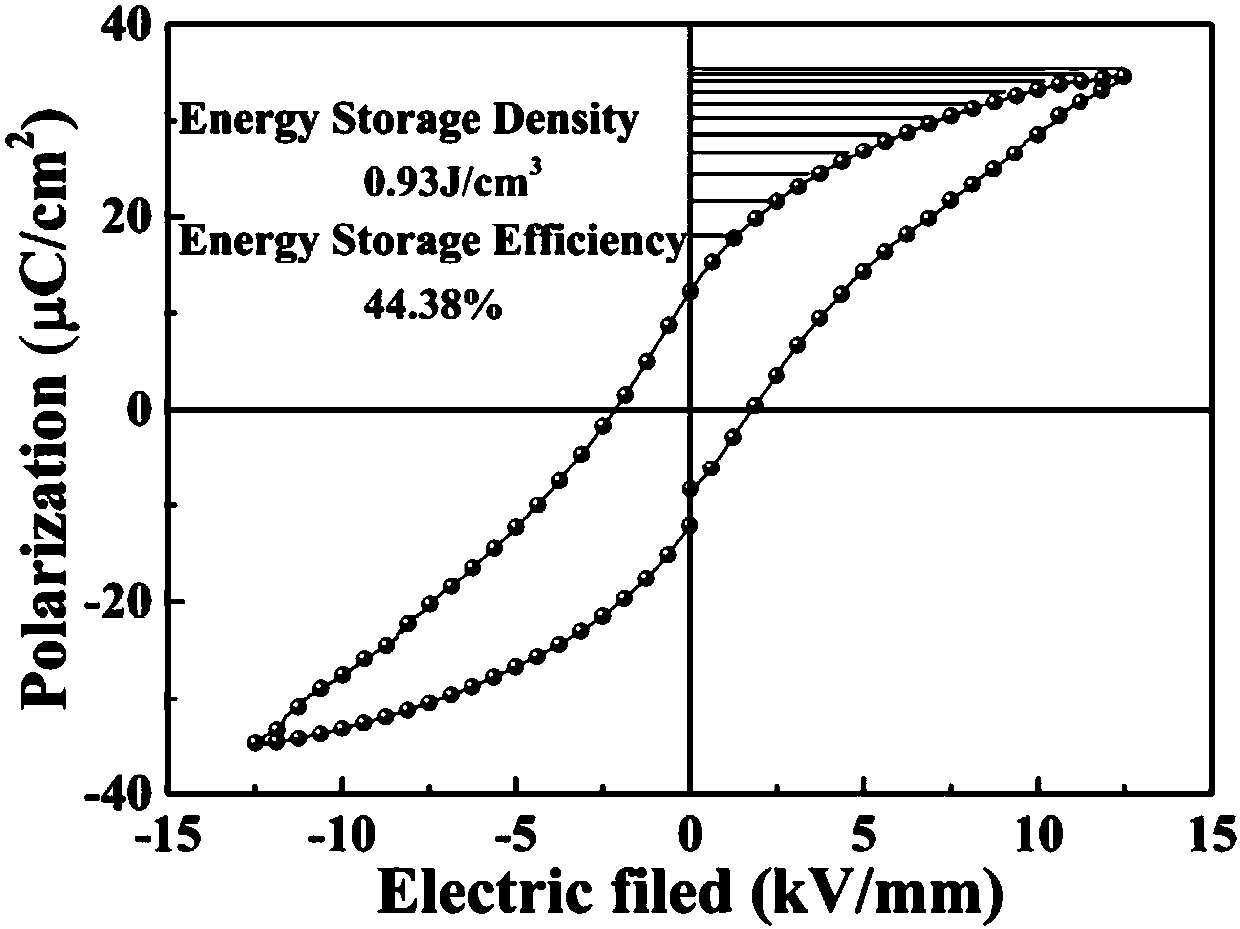 Potassium niobate-modified BT-KBT-based energy storage ceramic material and preparation method thereof