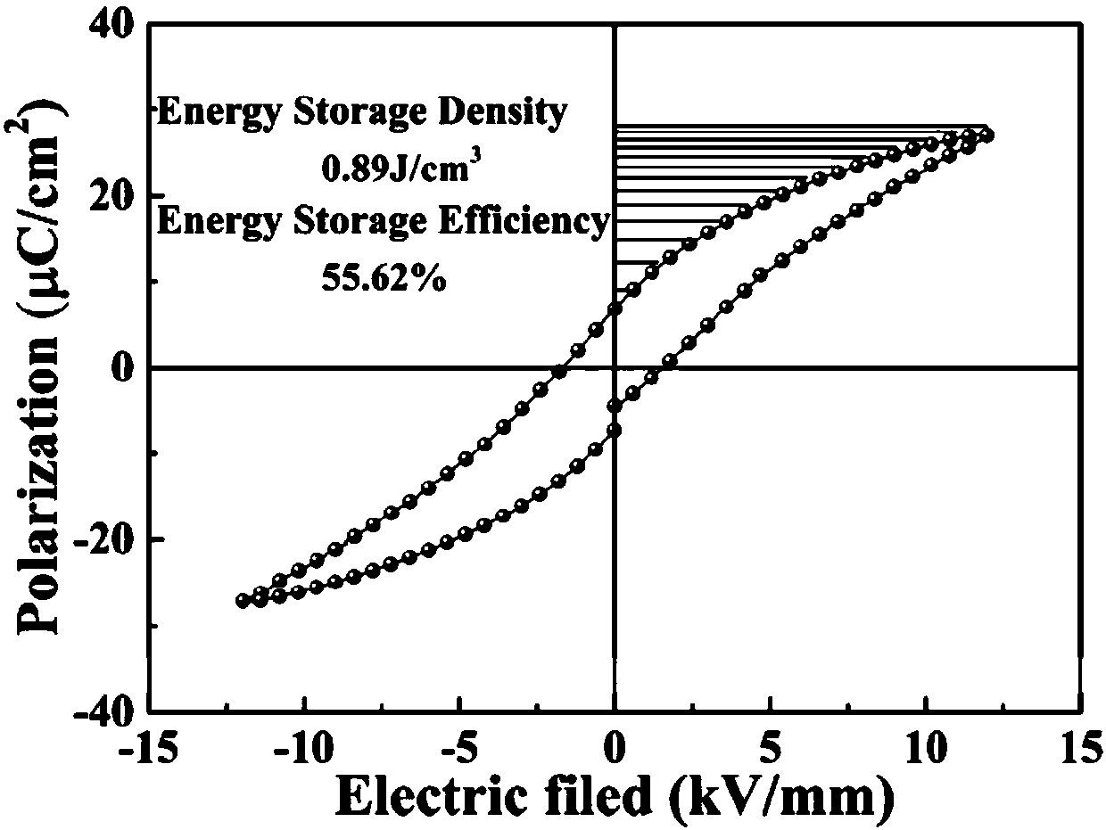 Potassium niobate-modified BT-KBT-based energy storage ceramic material and preparation method thereof