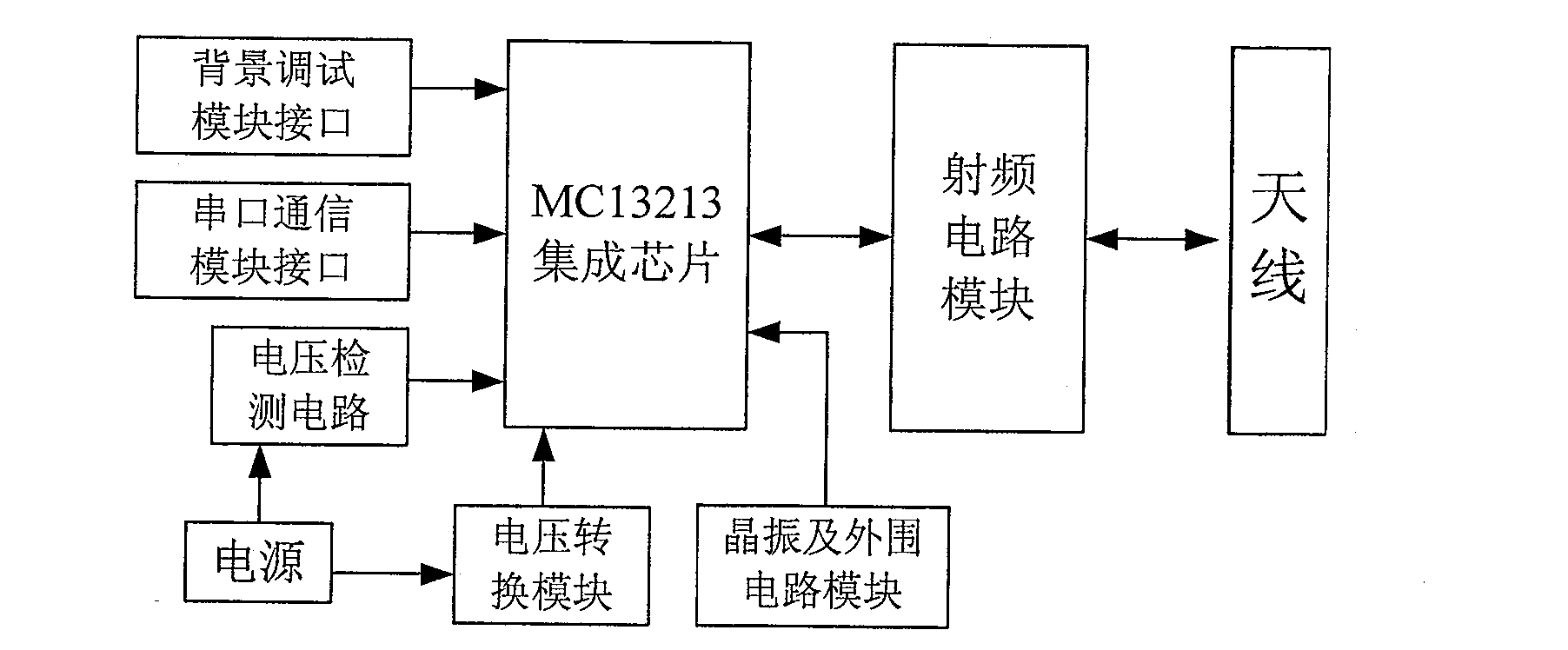 Intelligent wireless managing system facing to district property owner having parking position