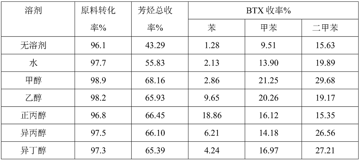 Method for preparing light-weight aromatic hydrocarbon through aromatizing waste edible oil