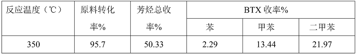 Method for preparing light-weight aromatic hydrocarbon through aromatizing waste edible oil