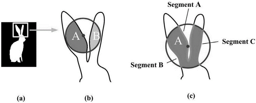 Shape matching method and system based on mixing descriptor