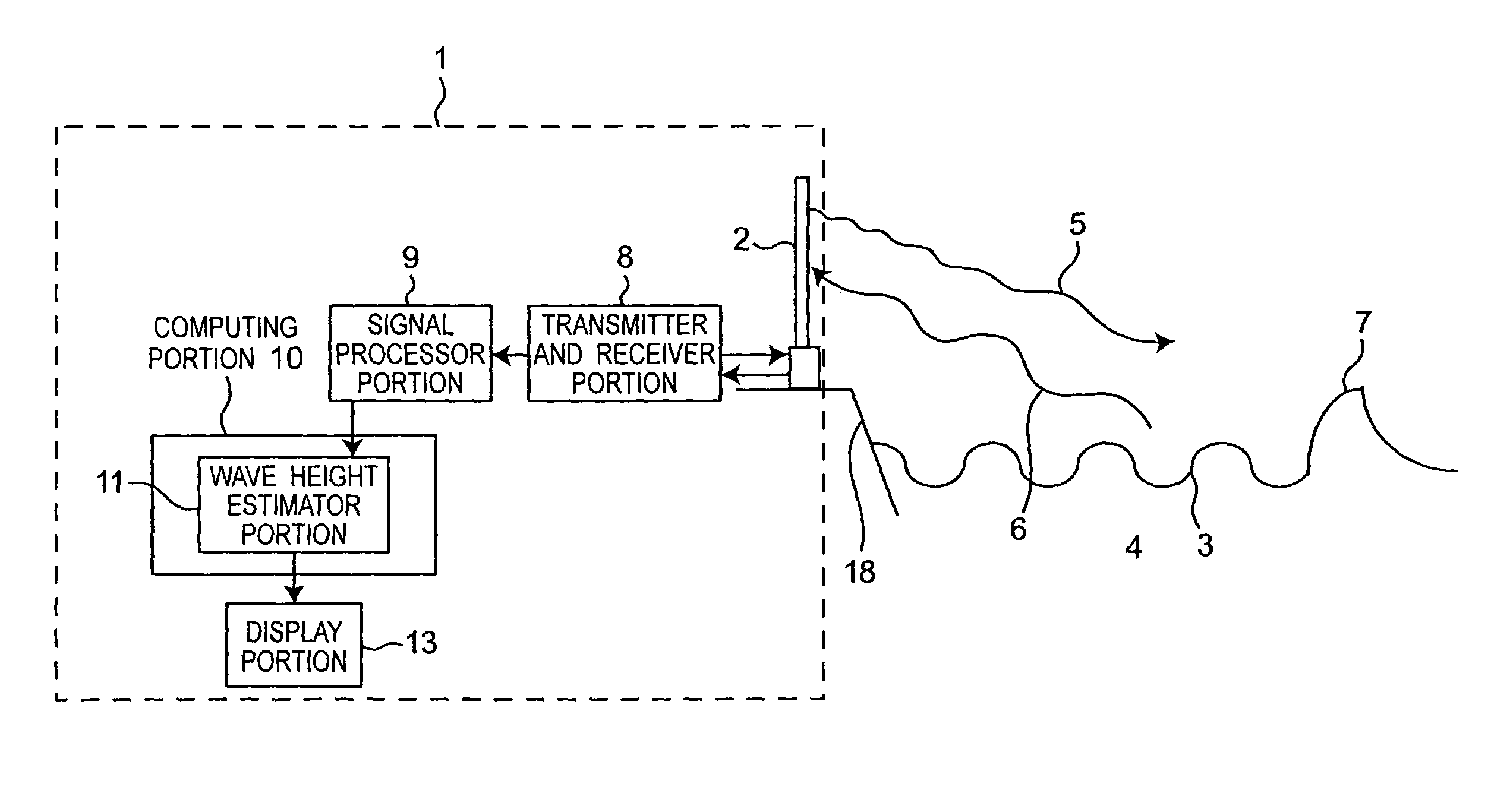 Tsunami monitoring system including transmitting antenna for radiating transmission signal for detecting tsunami as radio wave toward sea