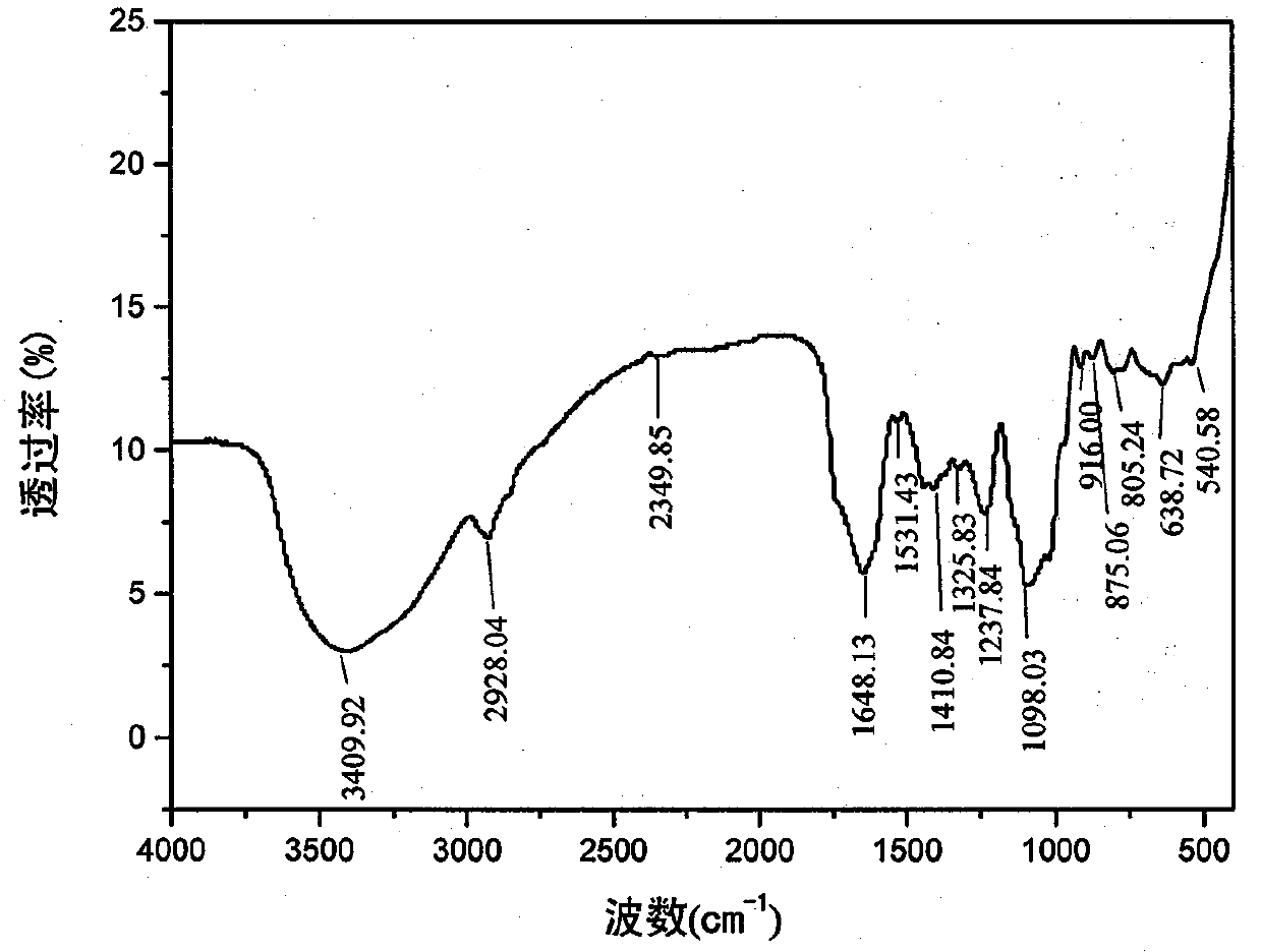 A polysaccharide of Rubus oleifera is used to inhibit blood coagulation