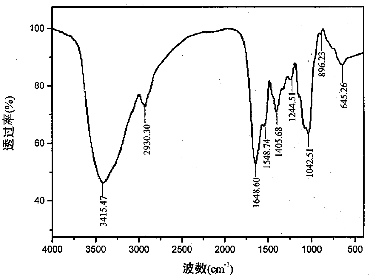 A polysaccharide of Rubus oleifera is used to inhibit blood coagulation