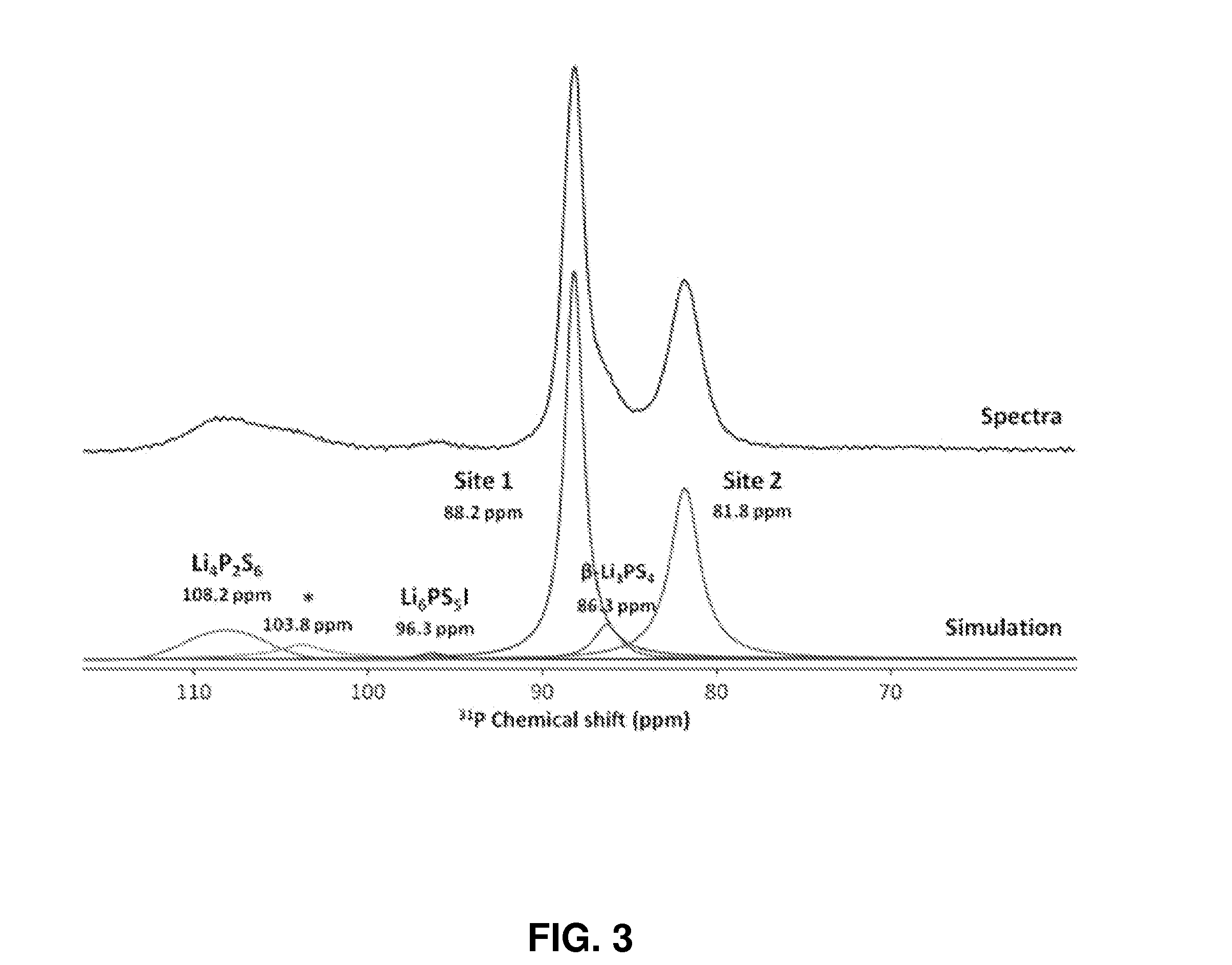 Electrochemically stable li7p2s8i superionic conductor