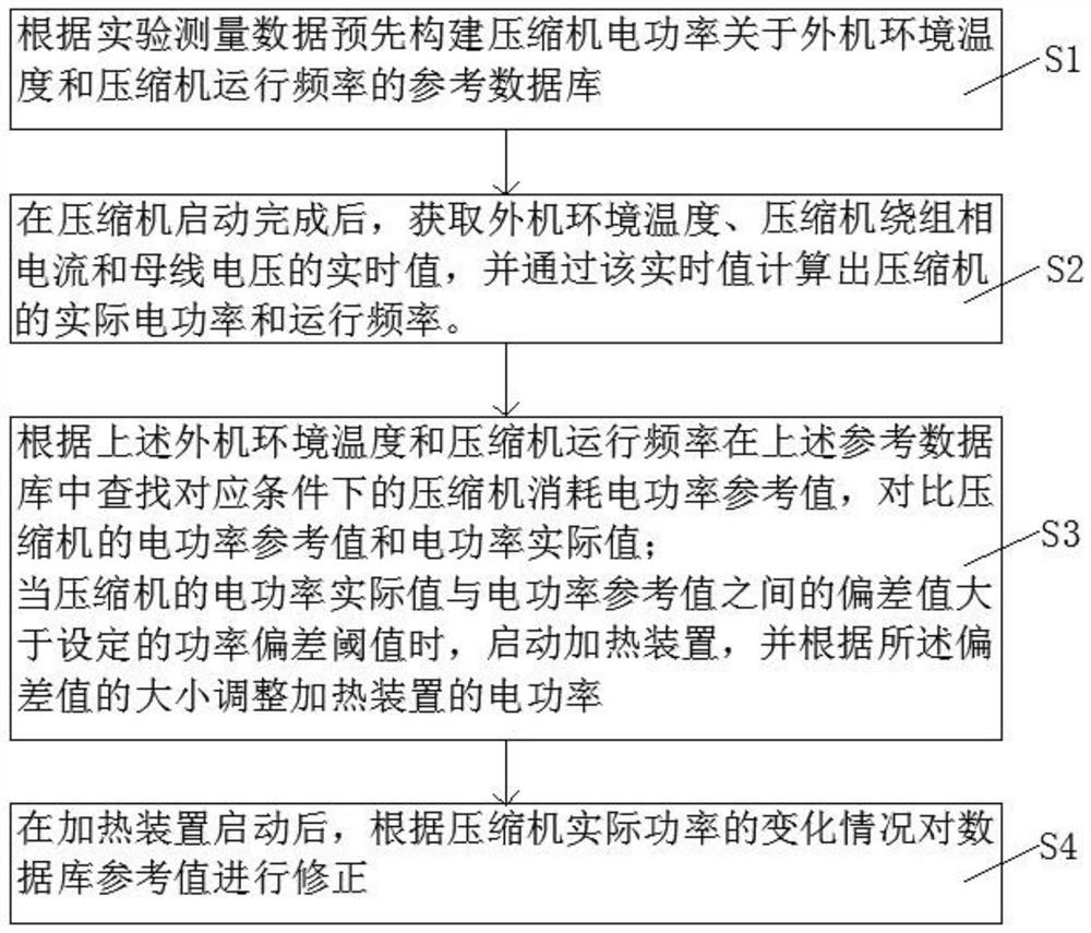 Compressor heating device control method, computer readable storage medium and air conditioner