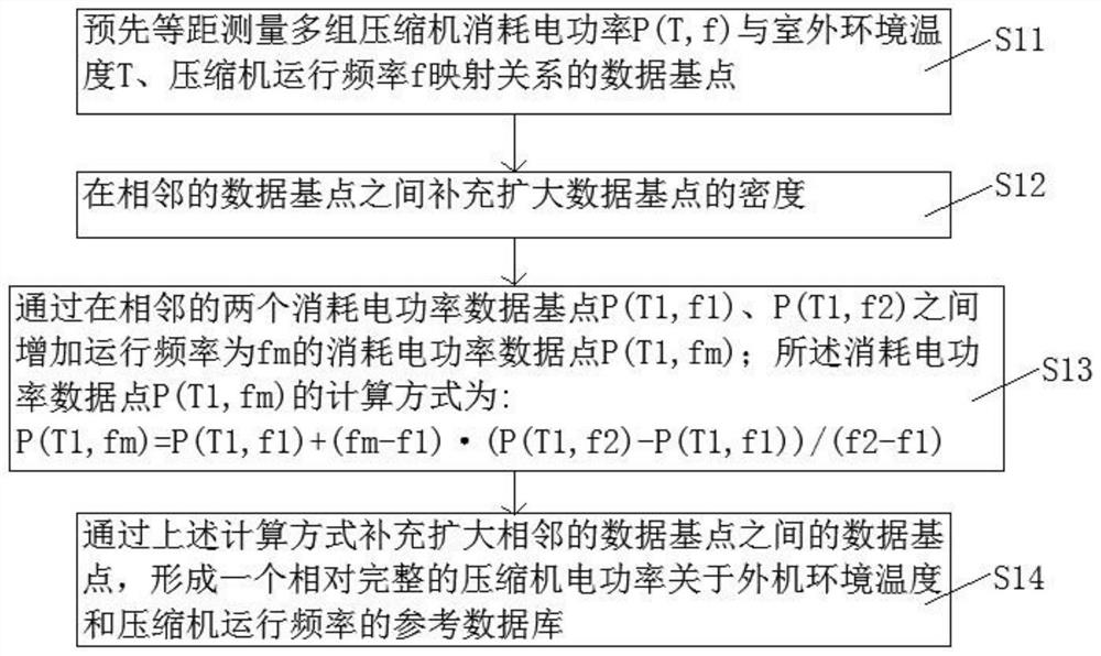 Compressor heating device control method, computer readable storage medium and air conditioner