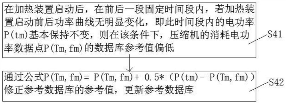 Compressor heating device control method, computer readable storage medium and air conditioner