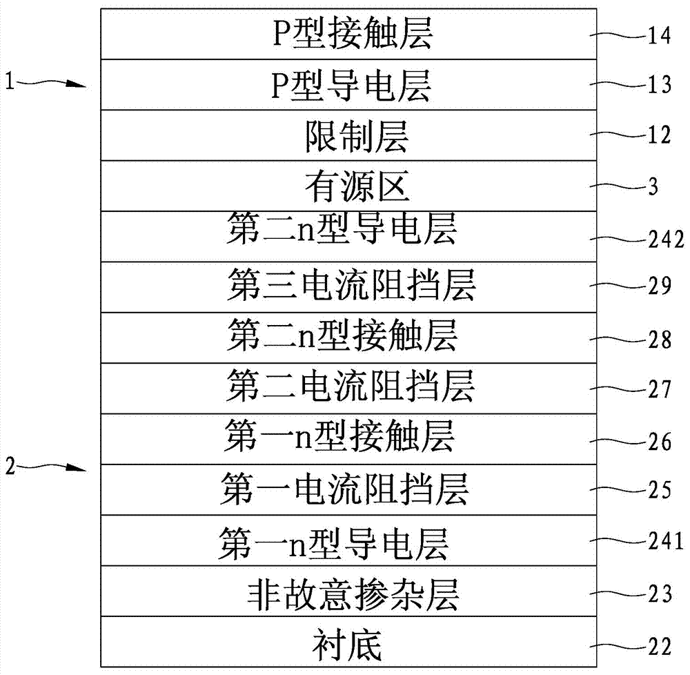 A blue-green light-emitting diode chip manufacturing process