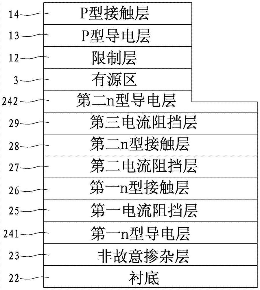 A blue-green light-emitting diode chip manufacturing process