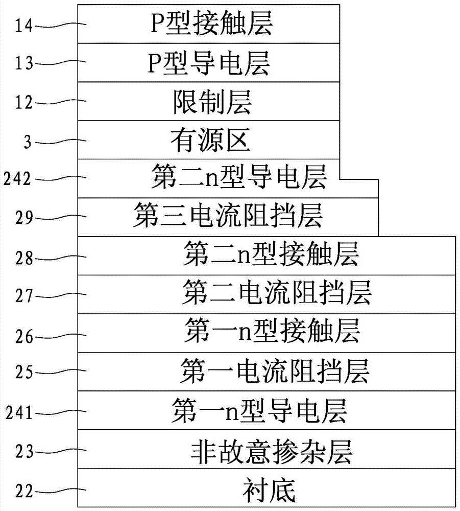 A blue-green light-emitting diode chip manufacturing process