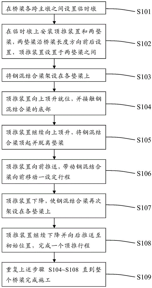 Construction method and device for walking jacking of large-span steel-concrete combined beams