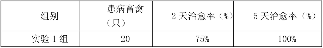 External use type medicine for preventing and controlling livestock ectoparasite