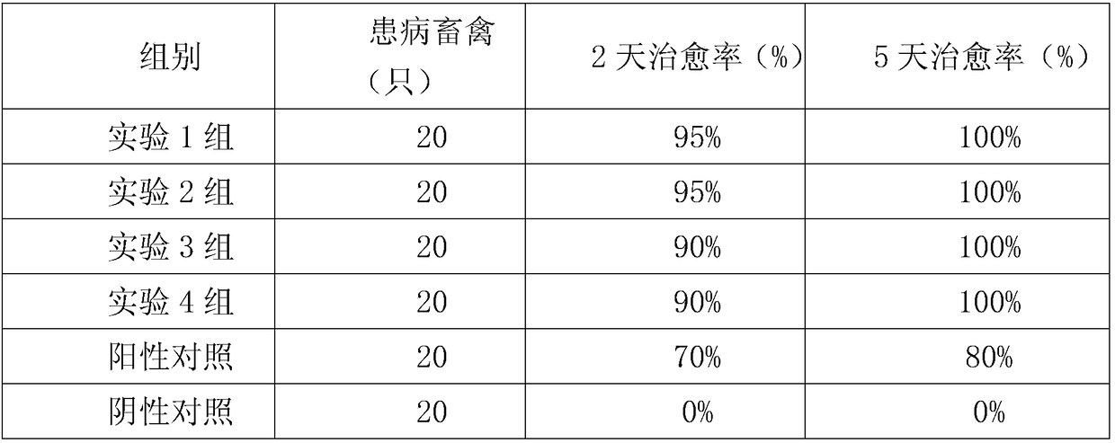 External use type medicine for preventing and controlling livestock ectoparasite