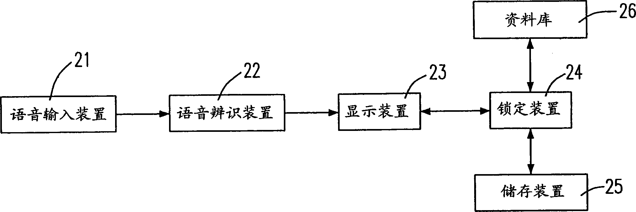 Speech identifying method and system