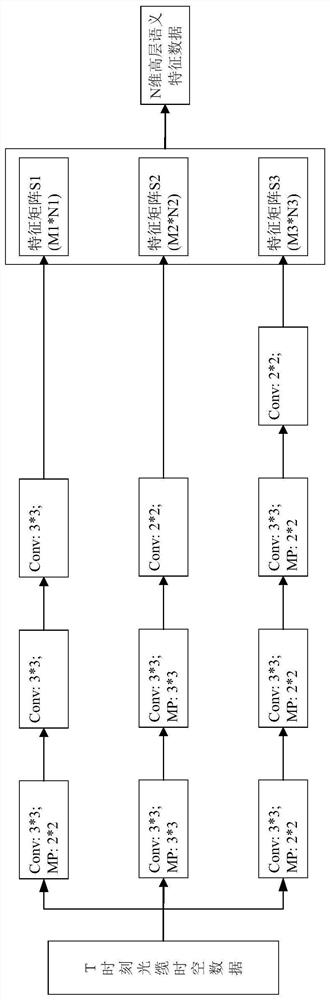 Transmission optical cable real-time alarm method and device based on deep learning algorithm